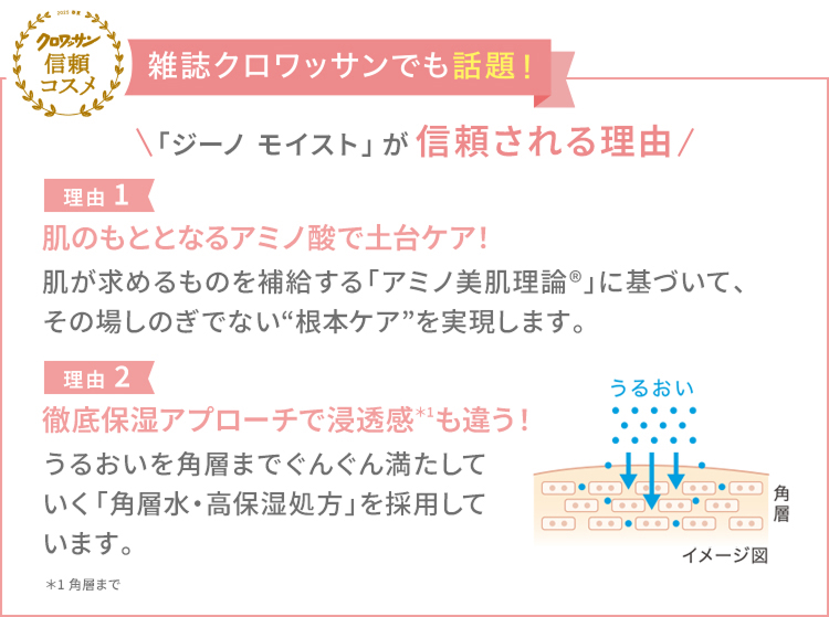 雑誌クロワッサンでも話題！