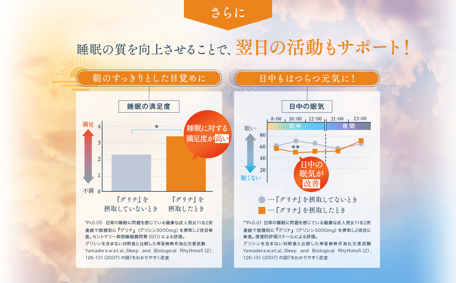 睡眠の質を向上させることで、翌日の活動もサポート！