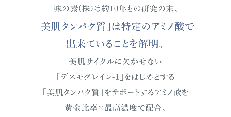 味の素(株)は約10年もの研究の末、「美肌タンパク質」は特定のアミノ酸で 出来ていることを解明。美肌サイクルに欠かせない「デスモグレイン-1」をはじめとする「美肌タンパク質」をサポートするアミノ酸を黄金比率×最高濃度で配合。