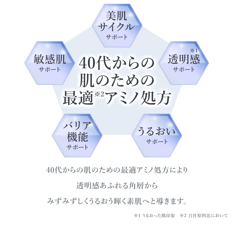 40代からの肌のための最適※2アミノ処方 美肌サイクルサポート 透明感※1サポート うるおいサポート バリア機能サポート 敏感肌サポート 40代からの肌のための最適アミノ処方により透明感あふれる角層からみずみずしくうるおう輝く素肌へと導きます。