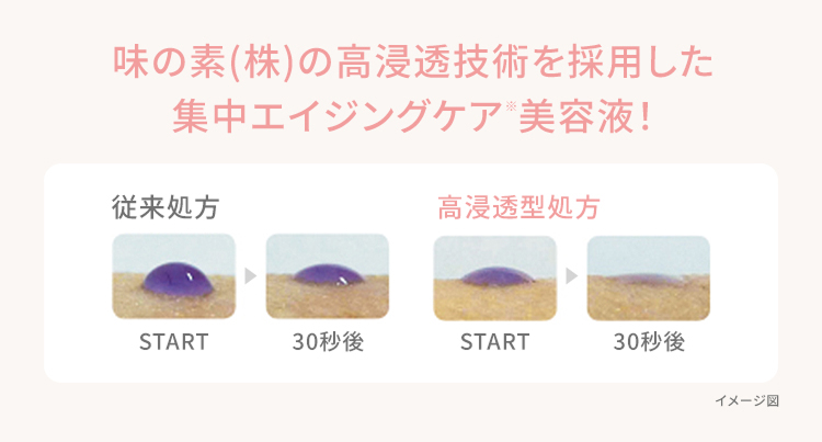 味の素(株)の高浸透技術を採用した集中エイジングケア美容液!