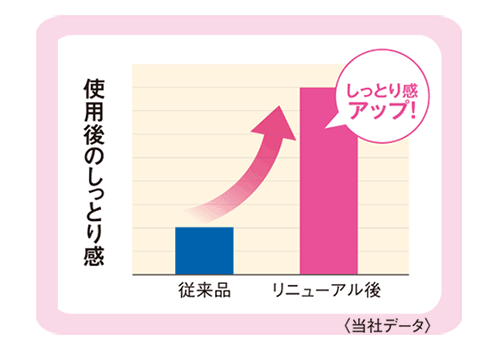 うるおってキメも！