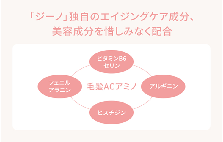 「ジーノ」 独自のエイジングケア成分、美容成分を惜しみなく配合