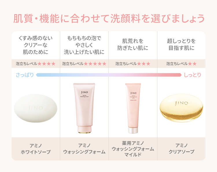 肌質・機能に合わせて洗顔料を選びましょう