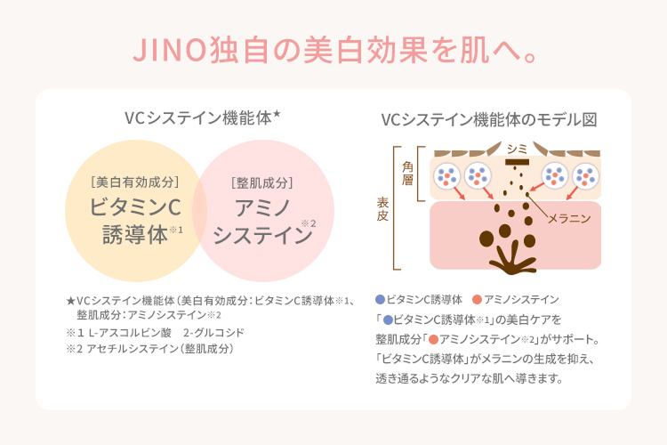 JINO独自の美白効果を肌へ。