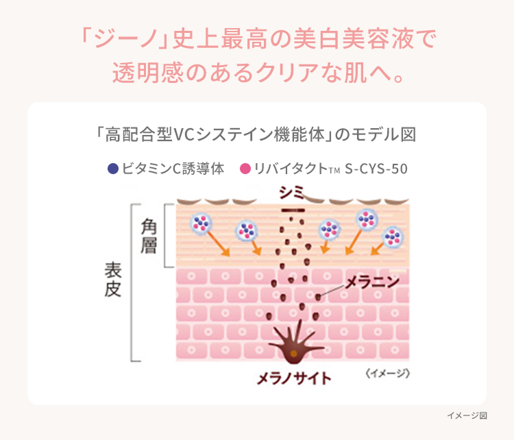 味の素(株)の高浸透技術を採用した集中エイジングケア美容液!