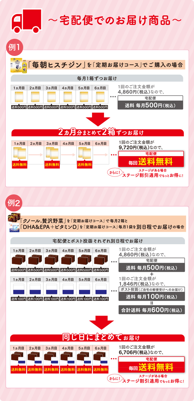 宅配便でのお届け商品