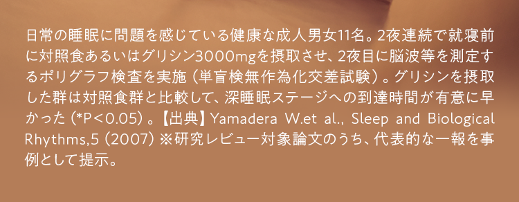 日常の睡眠に問題を感じている健康な成人男女11名。2夜連続で就寝前に対照食あるいはグリシン3000mgを摂取させ、2夜目に脳波等を測定するポリグラフ検査を実施（単盲検無作為化交差試験）。グリシンを摂取した群は対照食群と比較して、深睡眠ステージへの到達時間が有意に早かった（*P＜0.05）。【出典】Yamadera W.et al., Sleep and Biological Rhythms,5（2007）※研究レビュー対象論文のうち、代表的な一報を事例として提示。