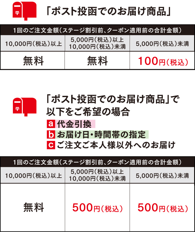 ポスト投函でのお届け商品