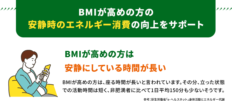 BMIが高めの方の安静時のエネルギー消費の向上をサポート