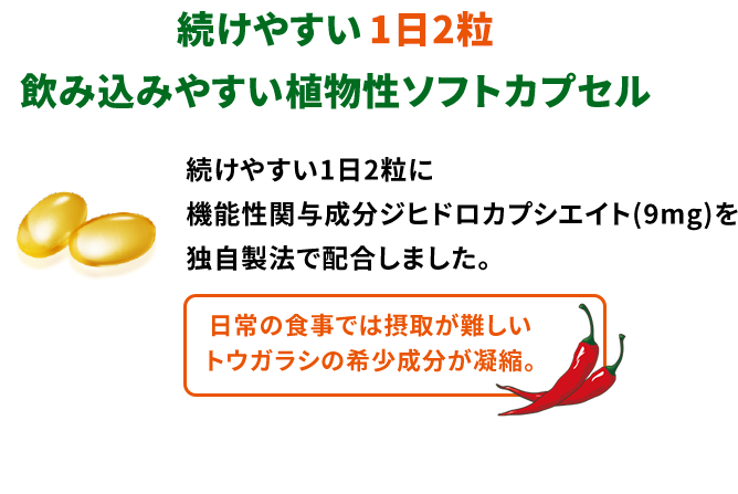 続けやすい1日2粒飲み込みやすい植物性ソフトカプセル