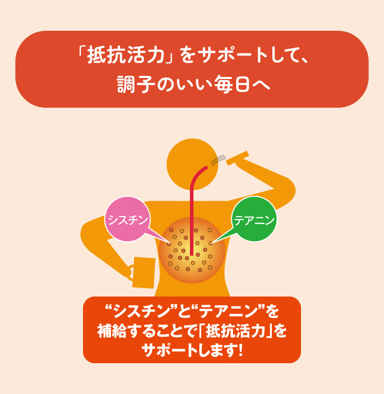 「抵抗活力」をサポートして、調子のいい毎日へ