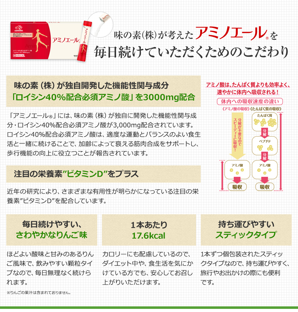 味の素（株）が考えたアミノエールRを毎日続けていただくためのこだわり