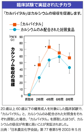 臨床実験で実証されたカルバイタルのチカラ