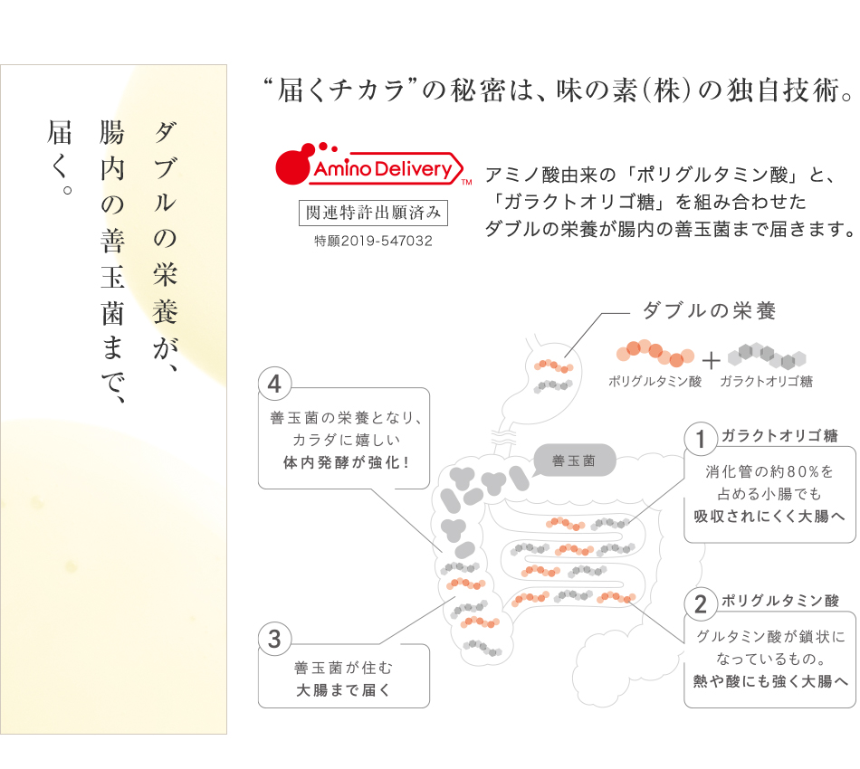 届くチカラの秘密は、味の素（株）の独自技術。