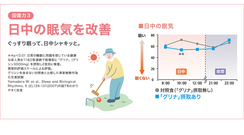 回復力3 日中の眠気を改善