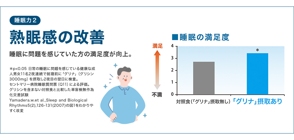 睡眠力2 熟眠感の改善