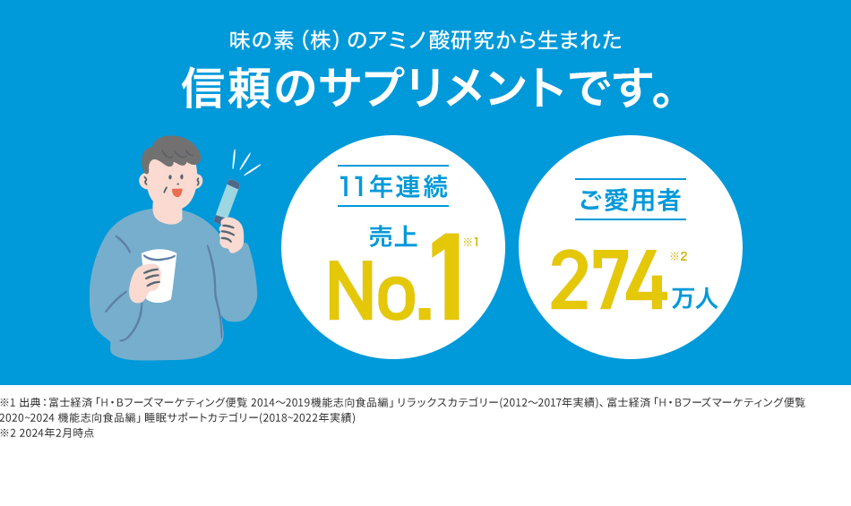 味の素（株）のアミノ酸研究から生まれた信頼のサプリメントです。