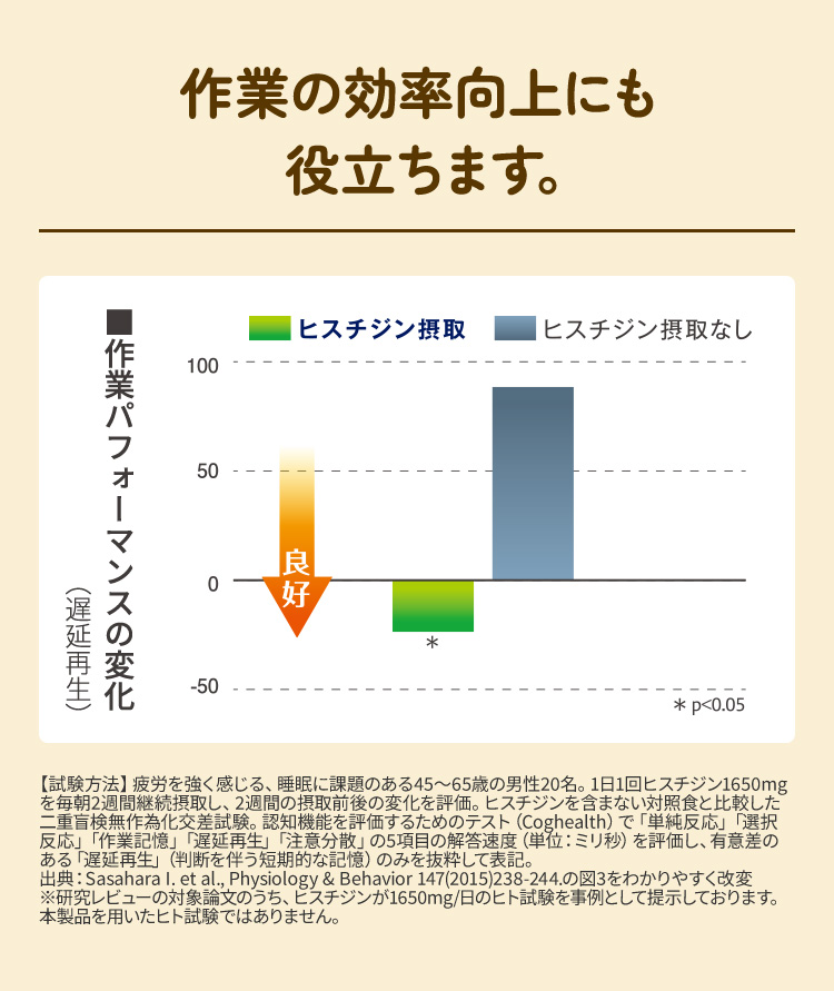 作業の効率向上にも役立ちます。