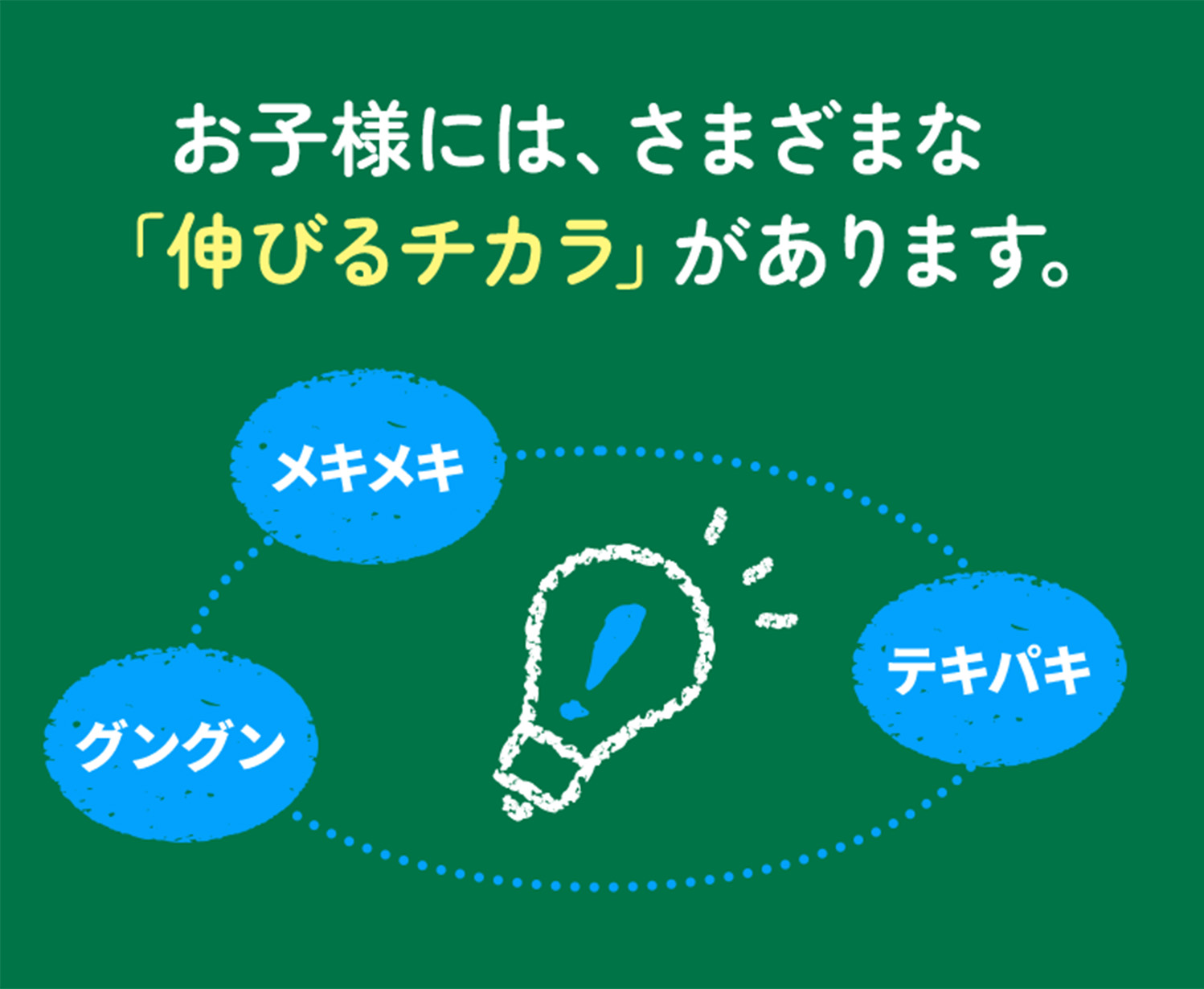お子様には、さまざまな「伸びるチカラ」があります。