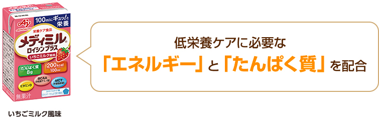 低栄養ケアに必要な「エネルギー」と「たんぱく質」を配合