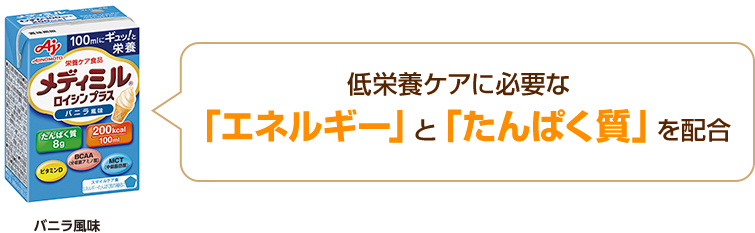 低栄養ケアに必要な「エネルギー」と「たんぱく質」を配合