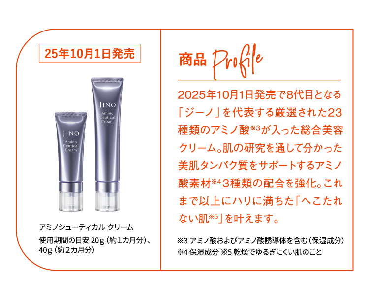 商品Profile